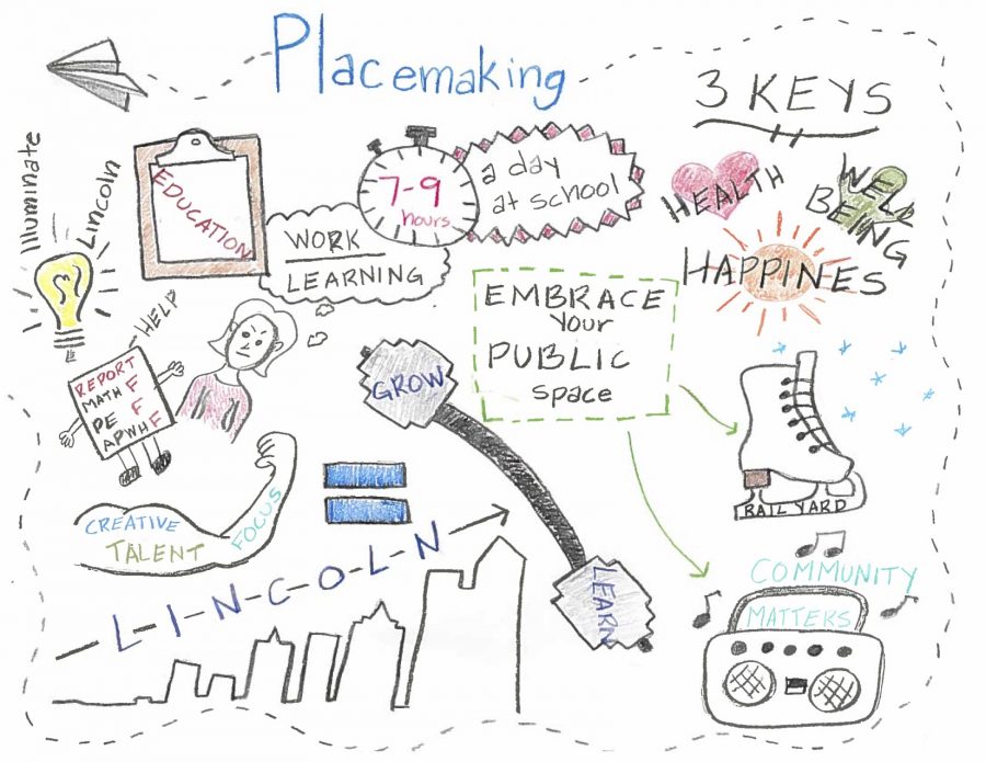 Placemaking: the art of loving where you live