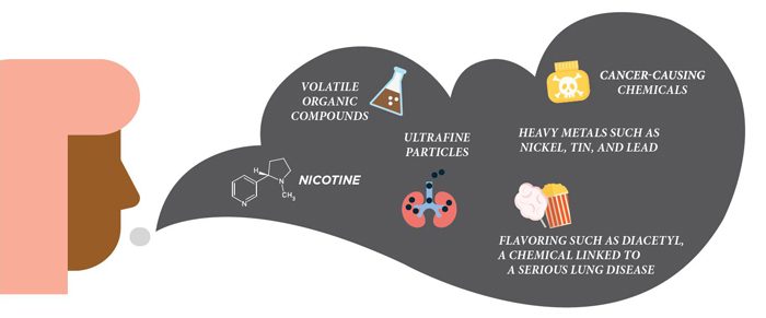 Whats in an e-cigarette