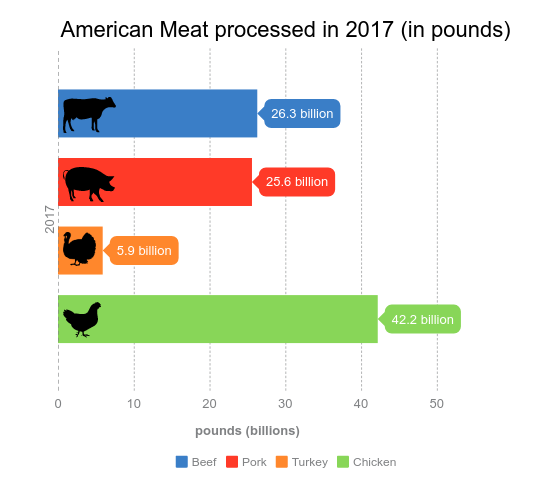 The Future of Meat: How the shift in consumer diets will shape the meat industry