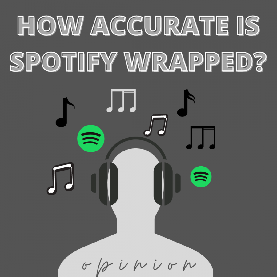 Opinion: How accurate is Spotify Wrapped?