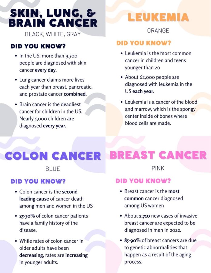 Breast Cancer Awareness Month: Southeast’s Efforts to Support Breast Cancer Skyrocket During the Dedicated Month of October