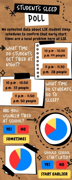 Opinion: LET STUDENTS SLEEP!