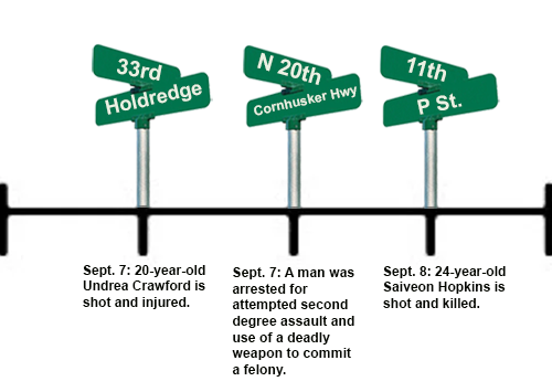 Timeline of Lincoln shootings