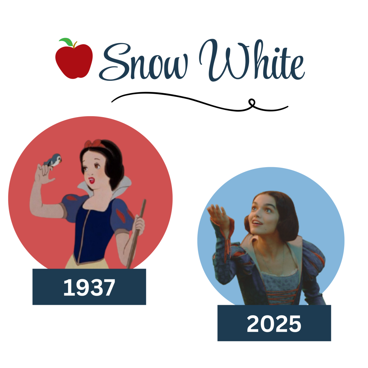 Graphic made with Canva