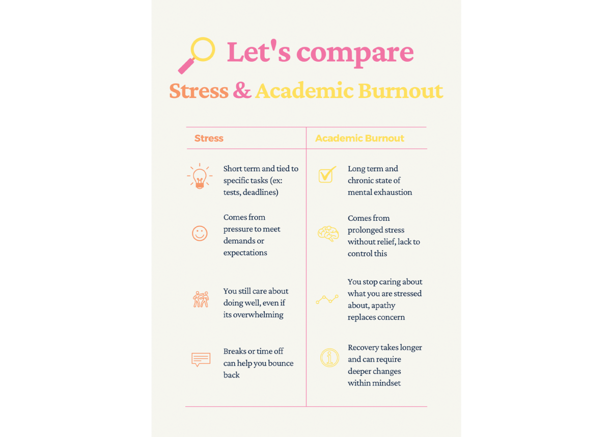 Graphic made with Canva