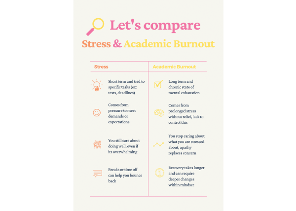 Graphic made with Canva