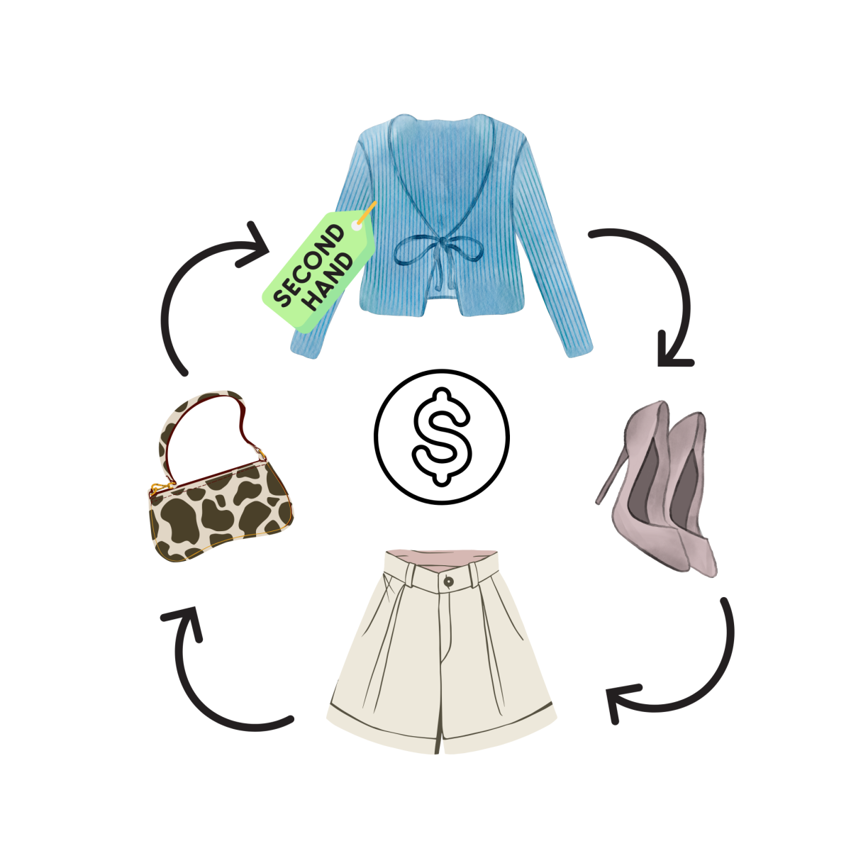 Graphic made on Canva