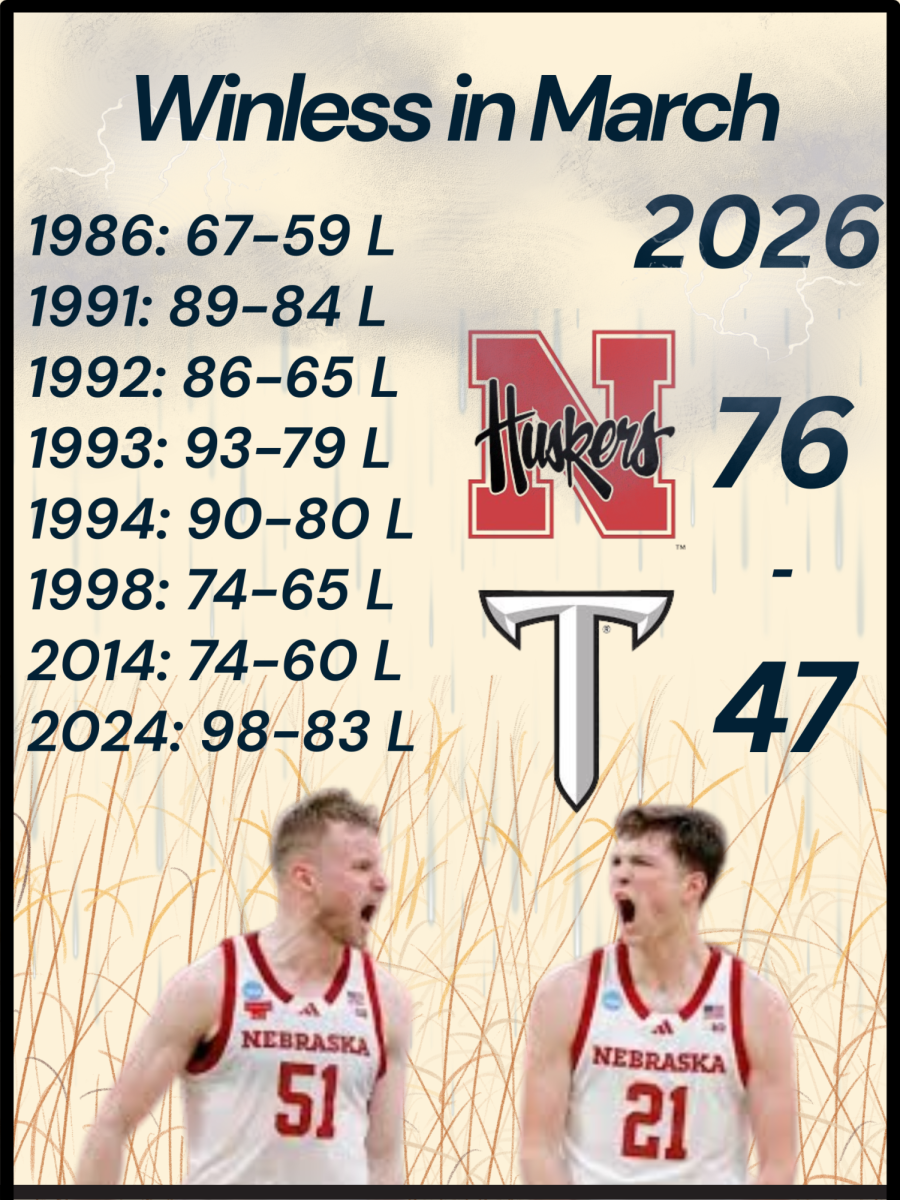 Graphic showing that after 87 years the Nebraska Cornhuskers triumphed over the Troy Trojans 76-47