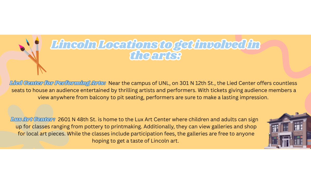 Canva graphic featuring Lincoln locations to get involved in the arts