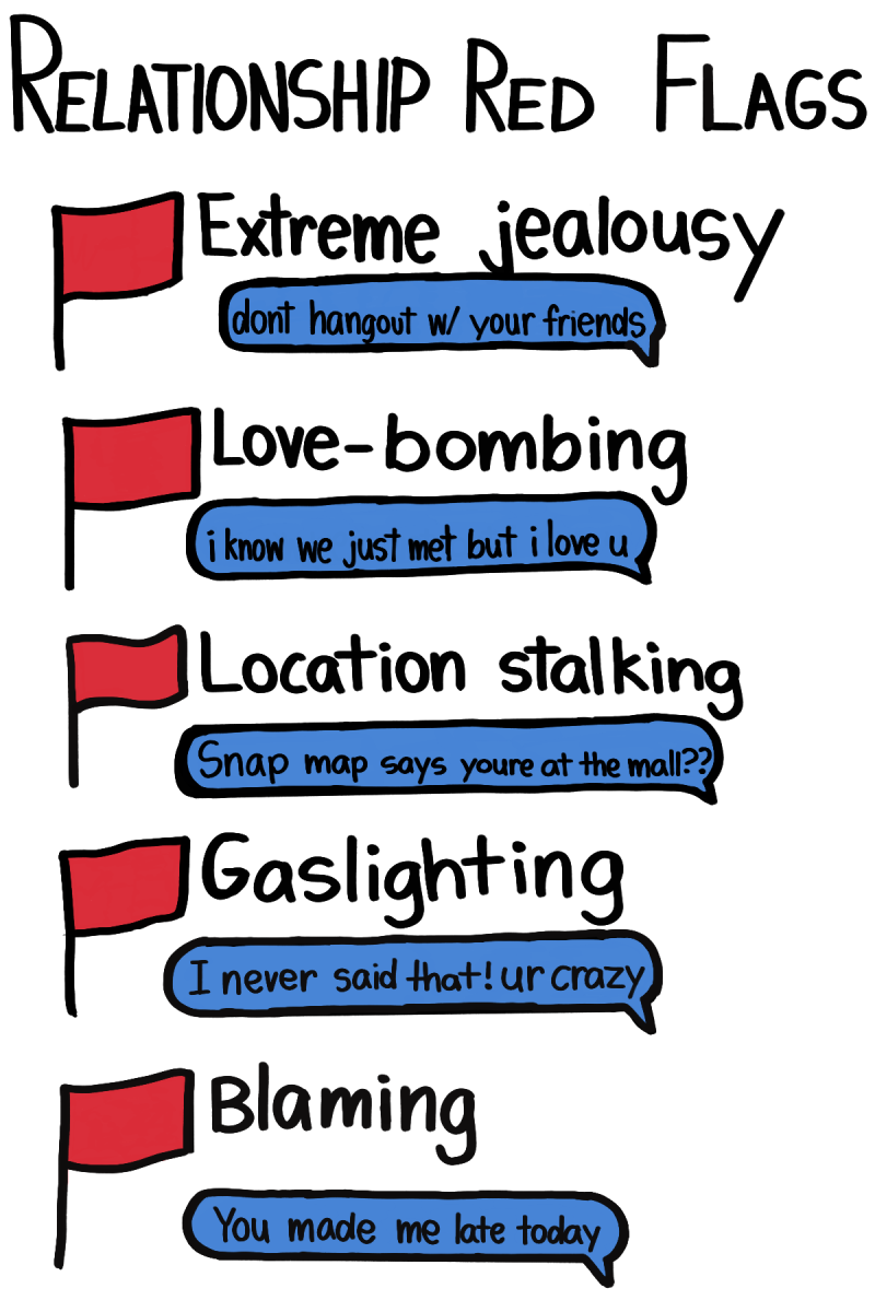 Experts cite a few "red flags," or warning signs, within romantic relationships