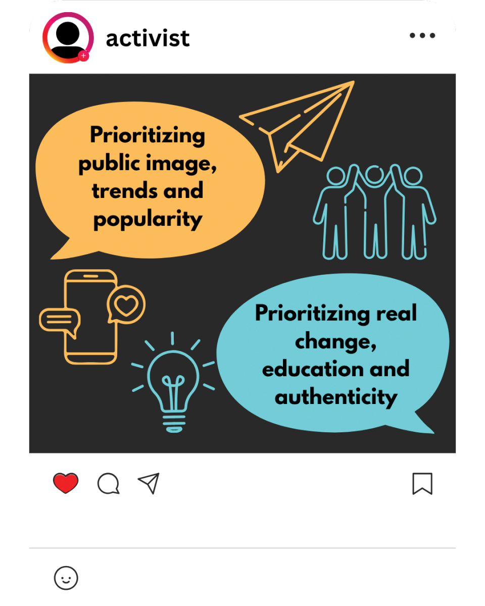 Graphic of Instagram post comparing performative and authentic digital activism.