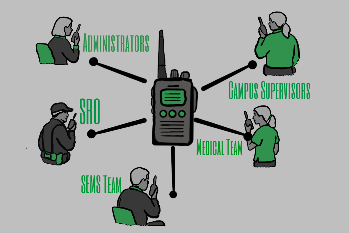 Graphic depicting the LSE security teams’ connectivity